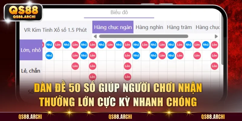 Dàn Đề 50 Số Giúp Người Chơi Nhận Thưởng Lớn Cực Kỳ Nhanh Chóng