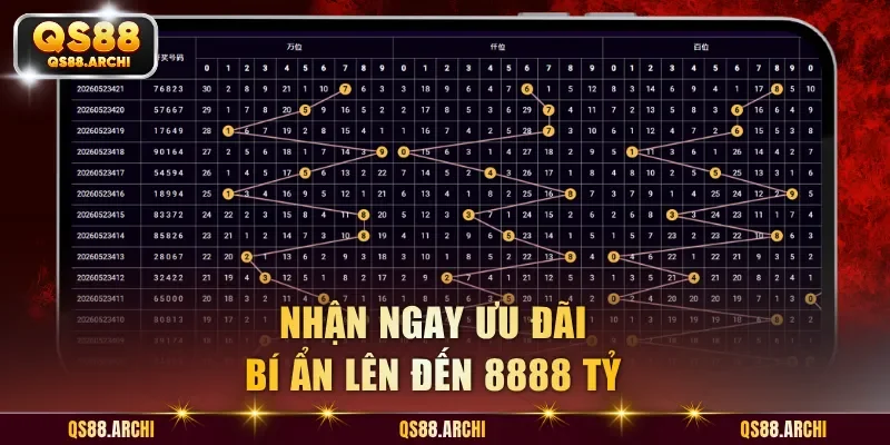 Nhận ngay ưu đãi bí ẩn lên đến 8888 tỷ
