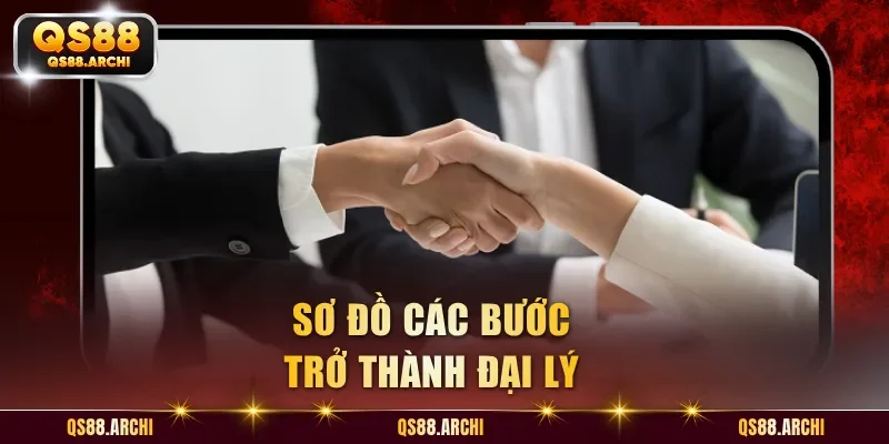 Sơ đồ các bước trở thành đại lý